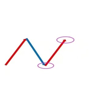 四色MACD股票期货量化指标看盘交易神器多空提示高胜率指标工具