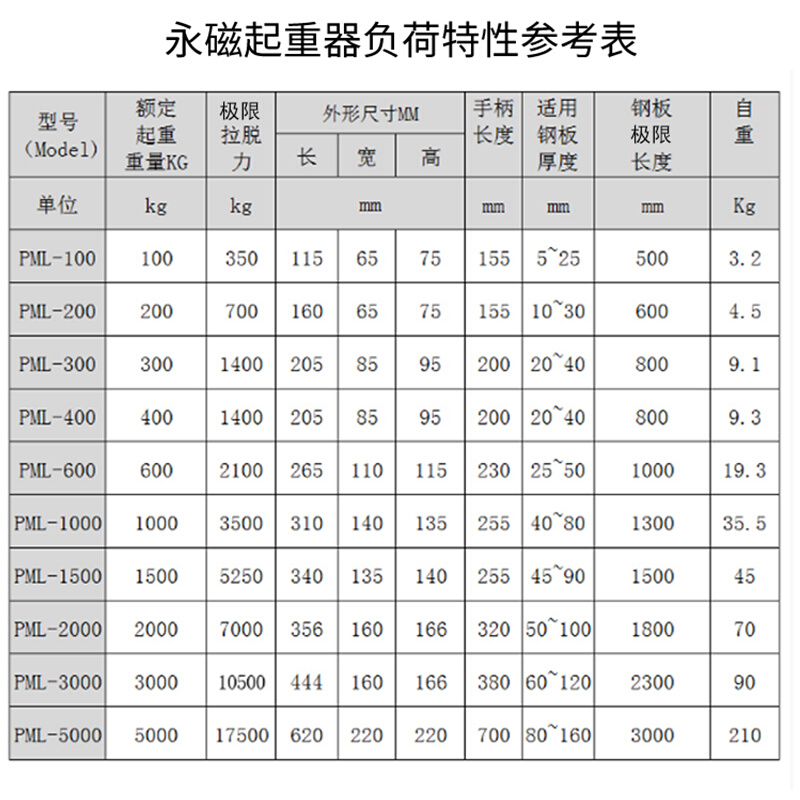 Proscenic浦桑尼克扫地机器人配件M7 M7MAX M7pro M8 M8pro主刷罩 生活电器 吸尘器配件/耗材 原图主图