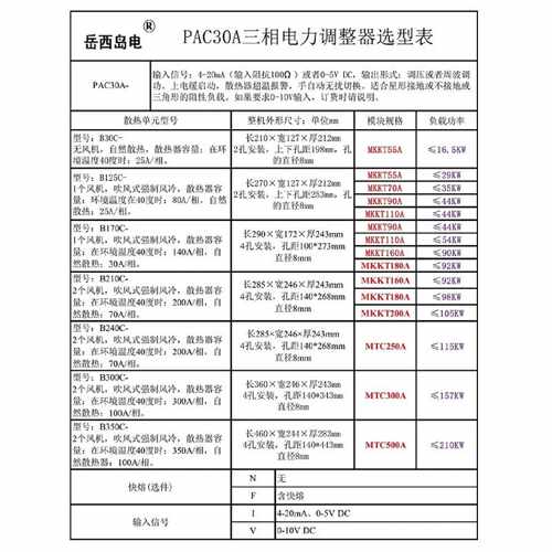 PAC30A -三相电力调整器恒流恒压恒功率调整器控制移相调功