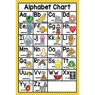 英语自然拼读元音辅音字母词根表Phonics Charts儿童书房海报墙贴