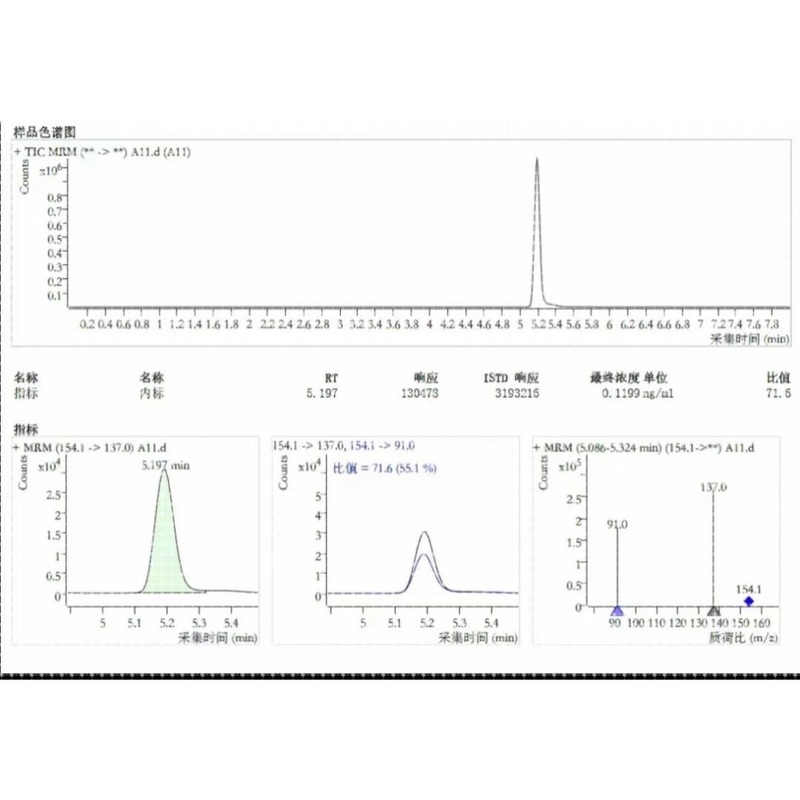 质谱数据分析 高分辨率数据分析 代谢组学 蛋白组学  LCMS GCMS