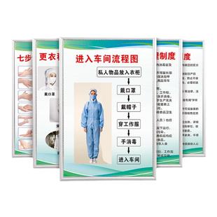 食品厂安全管理制度进入车间流程更衣程序图从业人员健康管理质量库房检验员岗位职责卫生医疗废物规章制度牌