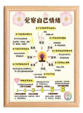 情绪管理指南创意相框