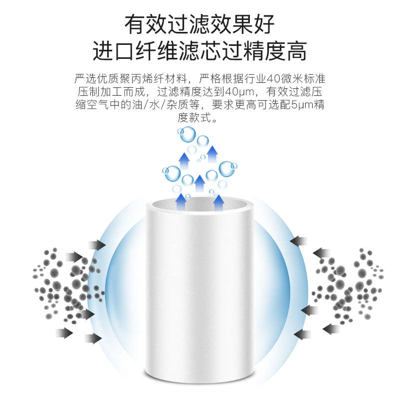 空压机油水分离器FESTO型FRC/LFR/LF/LR-D-MINI/MIDI气动减压过滤