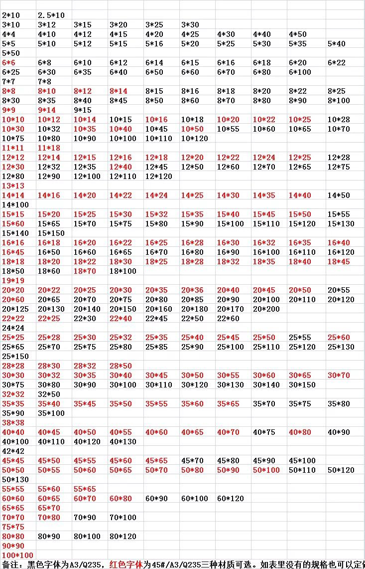 冷拉方钢扁钢圆钢六角棒A3实心型钢型材销5#平键方4Q2O35扁铁光..