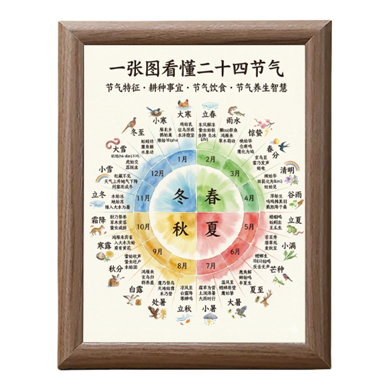 24节气木质桌面挂墙画框装饰相框
