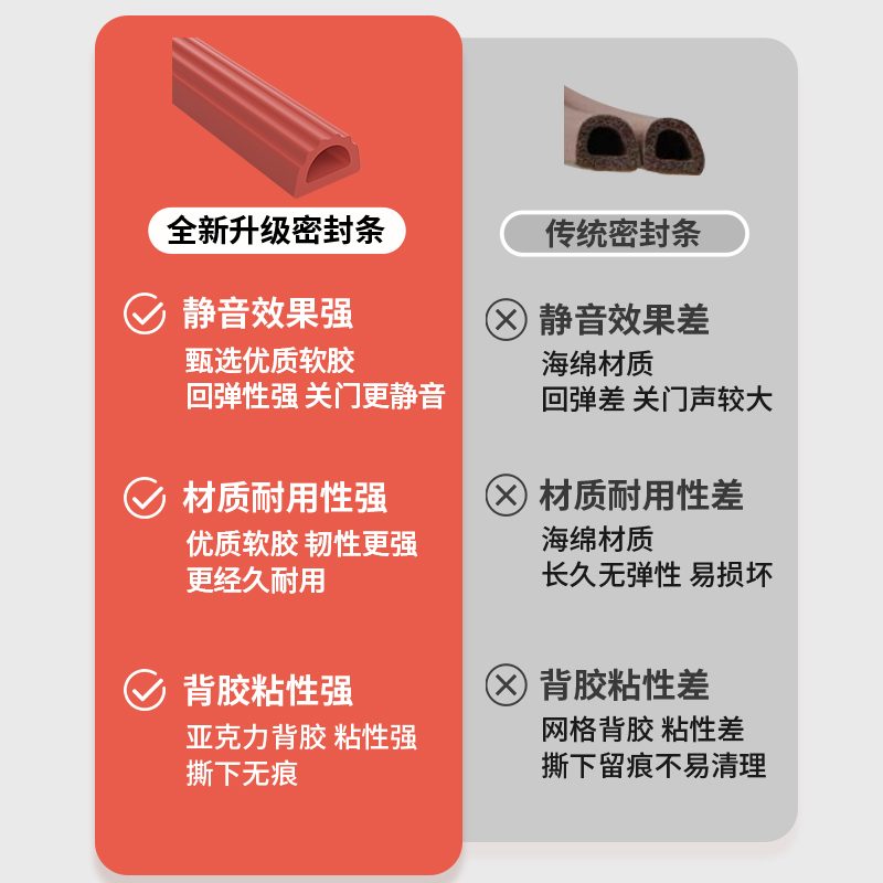 门缝密封条 防盗门专用隔音条 软胶材质密封防噪音