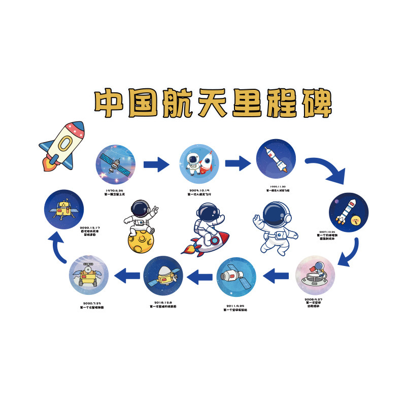 幼儿园中国航天发展史里程碑环创科技节学太空主题文化教室区墙贴