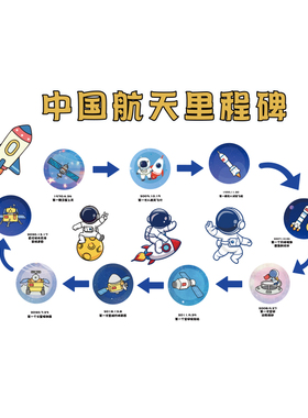 幼儿园中国航天发展史里程碑环创科技学太空主题文化背景板墙面贴
