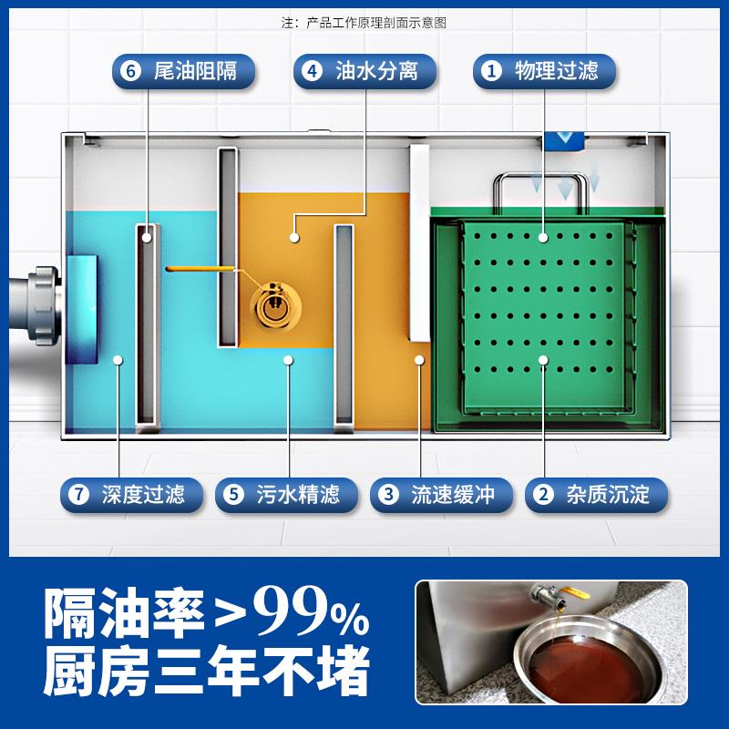油水分离器厨房餐饮过滤器家商用水油污水下水道隔油池排水沉淀