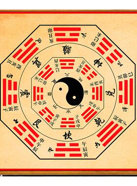 八卦图装饰画先天后天顺转太极八卦图五行外内挂十二天干对照挂画