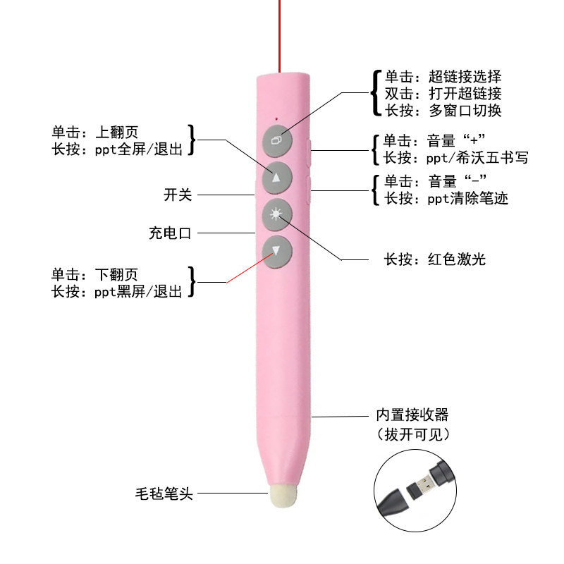 翻页笔ppt遥控笔可写字教师用多功能一体机希沃电子白板触控笔