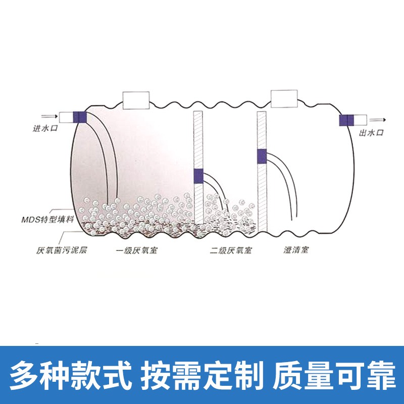 玻璃钢化粪池成品玻璃钢化粪池埋地式璃钢化粪池污水提升装置地埋