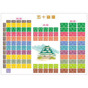 日语五十音图发音单元平假名片假名笔画笔顺贴纸海报贴图墙贴挂图