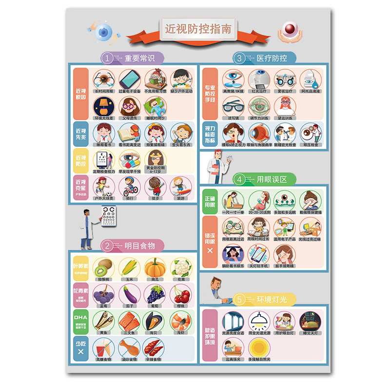 中小学生近视防控视力保护墙贴海报儿童爱护眼睛视力恢复改善图
