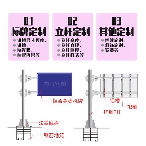 定制交通标志牌立柱道路指示牌立标识牌杆杆件龙门架限高路牌铝板