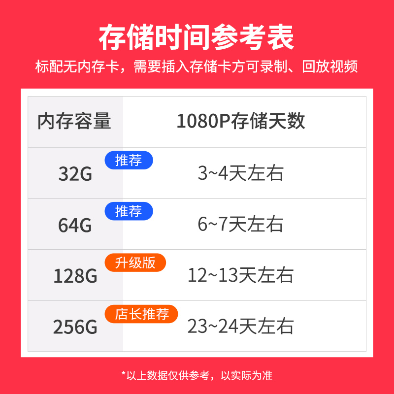 萤石云监控内存卡摄像机头存储内存卡32G64G128G256G高速TF卡SD卡