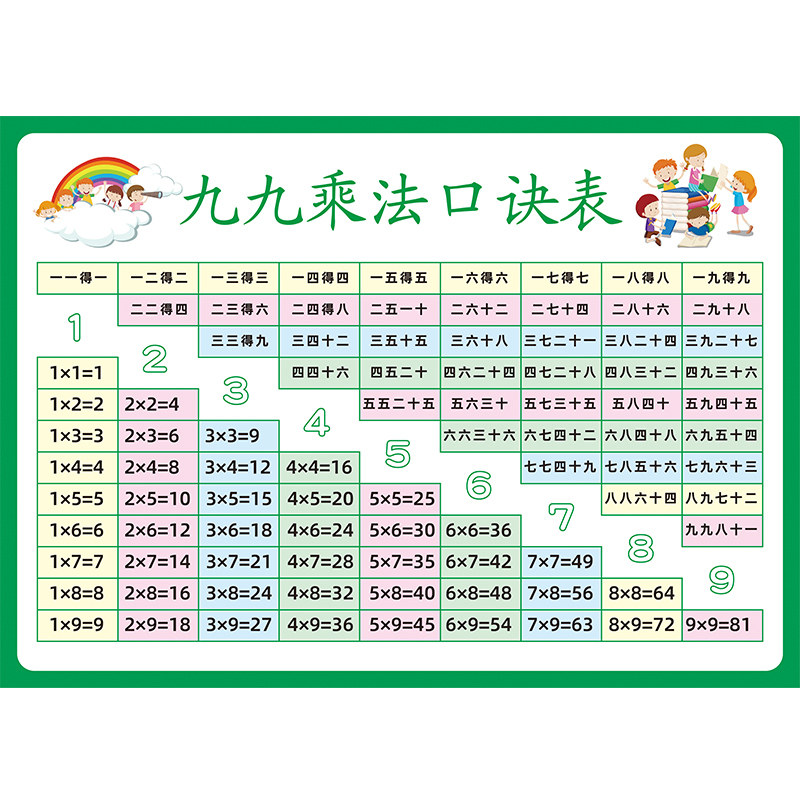 小学九九乘法口诀表二年级大小九九99乘除法表背诵神器挂图墙贴画