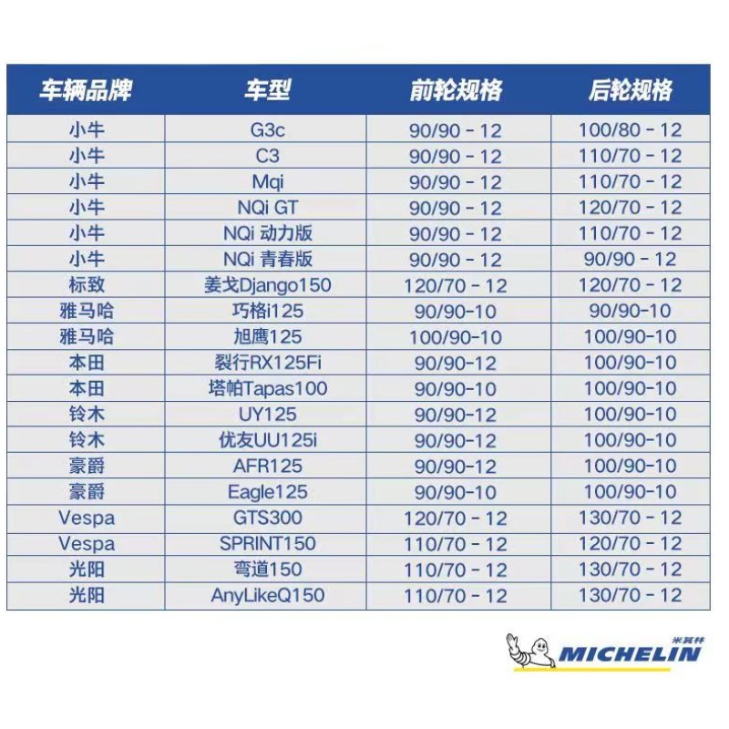 米其林电动车轮胎CITYGRIPSAVER小牛九号雅迪爱玛 防滑耐磨省电