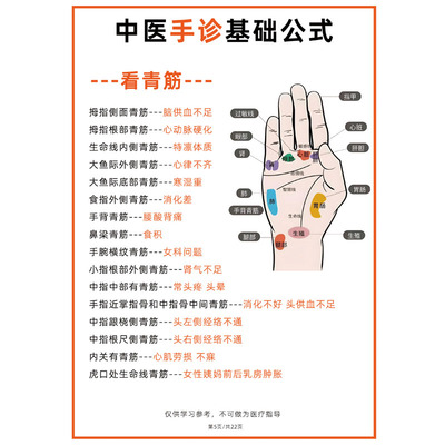 中医诊断公式知识卡A4双面塑封