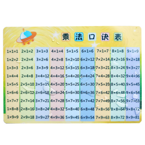 小学二年级九九乘法口诀表全表卡片除法口诀表完整版99乘法除法卡
