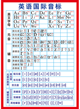 小学生入门国际发音对照表墙贴画