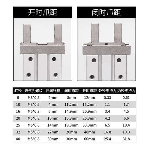 替怡合达气爪气缸WGY01-16-20-25-40-32-10-4-6-10-14-22-30-0-2