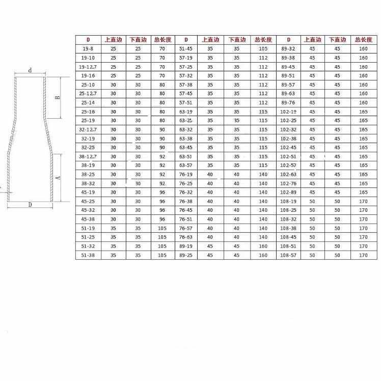 304不锈钢卫生级加长大小头 同心焊接变径异径转换接头自动焊喇叭