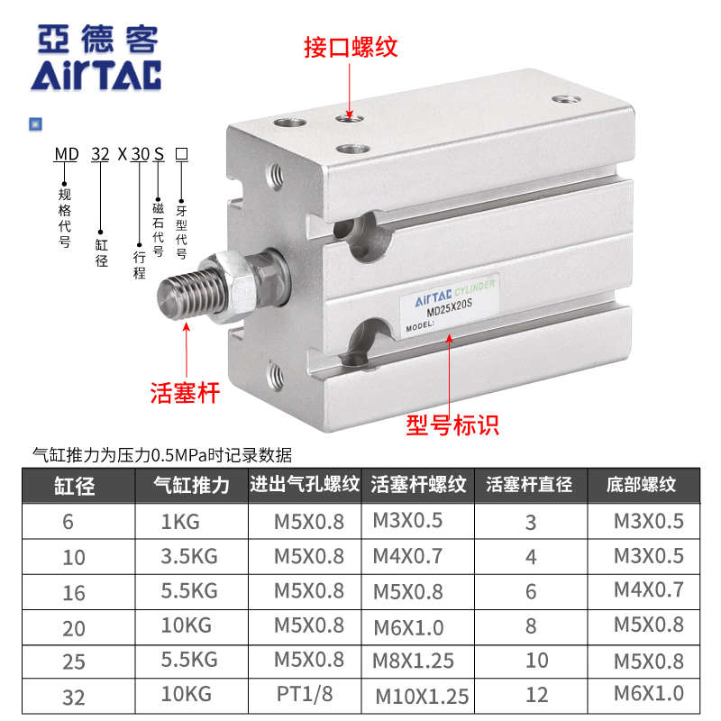 亚德客MD小型自由安装气缸MD6/10/16/20/25/32-5x15X25*30X40X50S