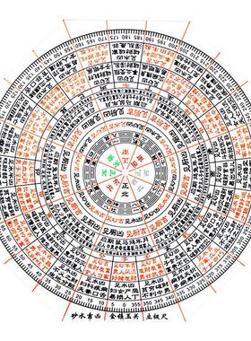 金锁玉关立极尺户型测量布局罗盘