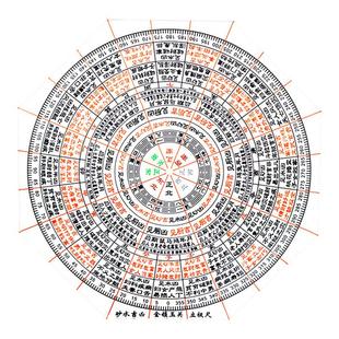金锁玉关立极尺过路走马砂水户型测量布局透明罗盘八边形立极规