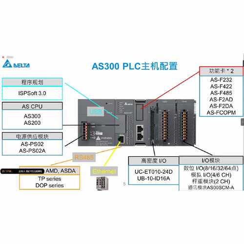 DELTA AS228T-A/AS228P-A/AS228R-A/AS332T-A/AS320T-B/AS320P-B