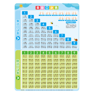 小学生九九乘法口诀表挂图儿童一二年级数学天天练99乘除法表墙贴