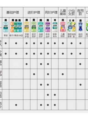 李施德林漱口水可选清新口气