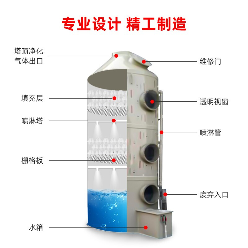 喷淋塔环保废气处理设备水淋塔工业除尘烟酸雾不锈钢pp旋流脱硫塔