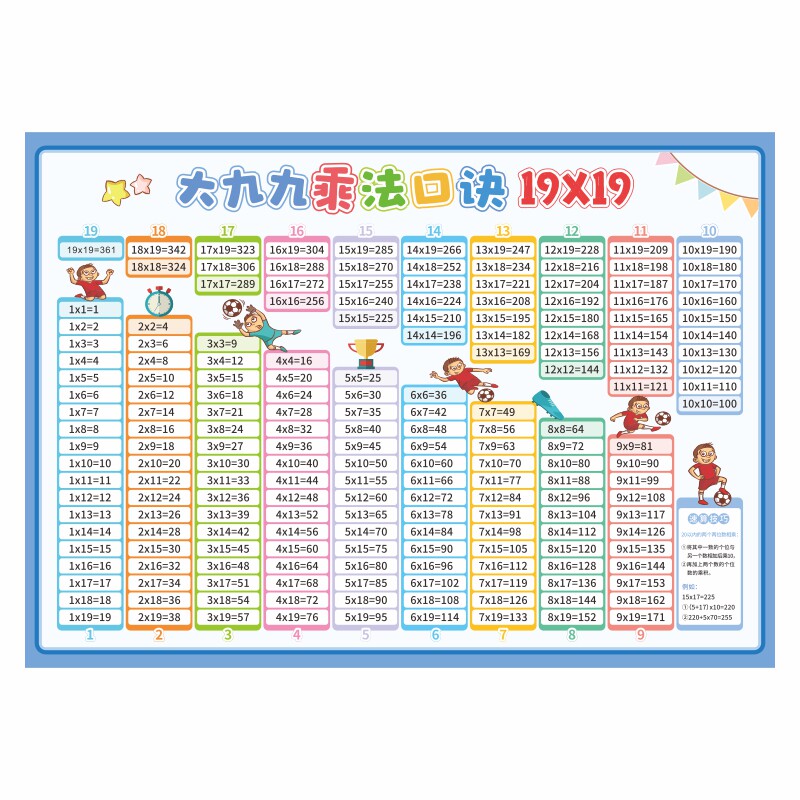大九九乘法口诀表背诵神器小学数学必背公式大全墙贴数感常识挂图