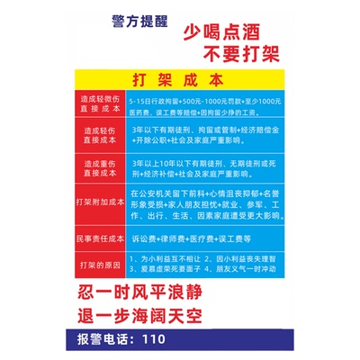 禁止警示牌禁止打架警示牌