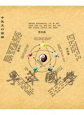 中医养生玄关书房八卦图装饰画