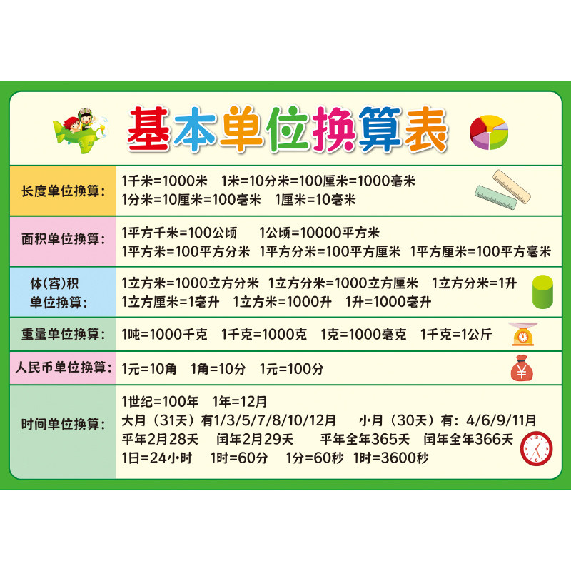 小学儿童常用单位换算长度面积体积容积重量时间转换表挂图墙贴画