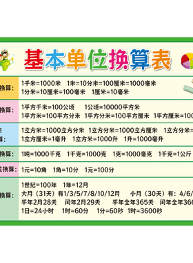 小学单位换算表学习挂图贴画