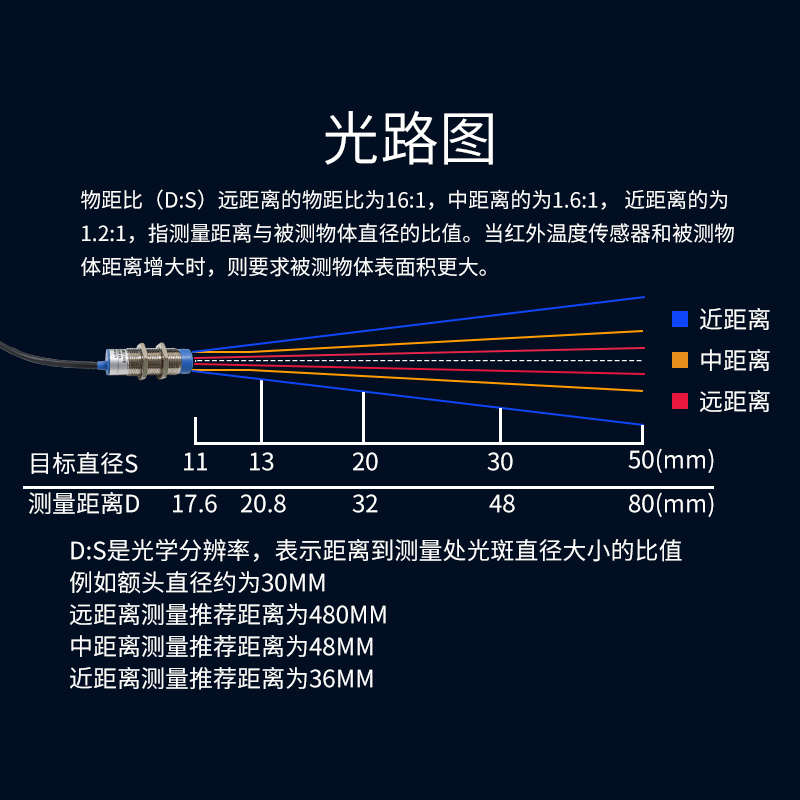 搜博红外温度传感器检测仪测温仪变送器探头在线式非接触式温度计