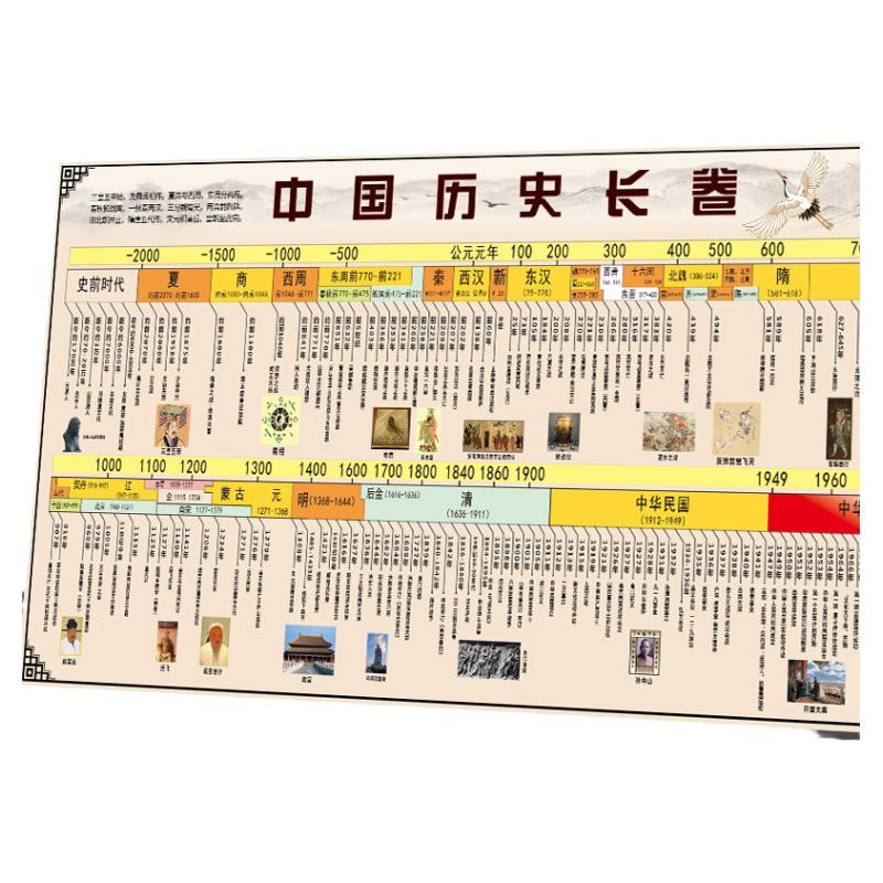 中国历史朝代顺序挂图初中知识时间轴顺序表长卷演化图纪年墙贴画