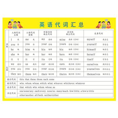小学生英语疑问词人称主代词汇总