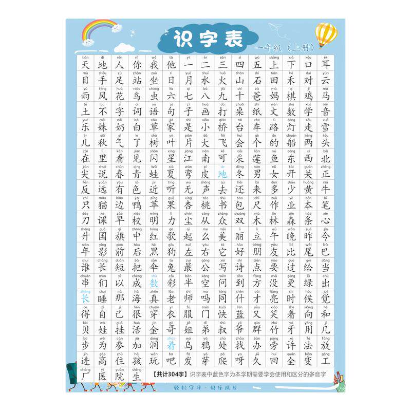 1-2年级语文识字表挂图防水防撕