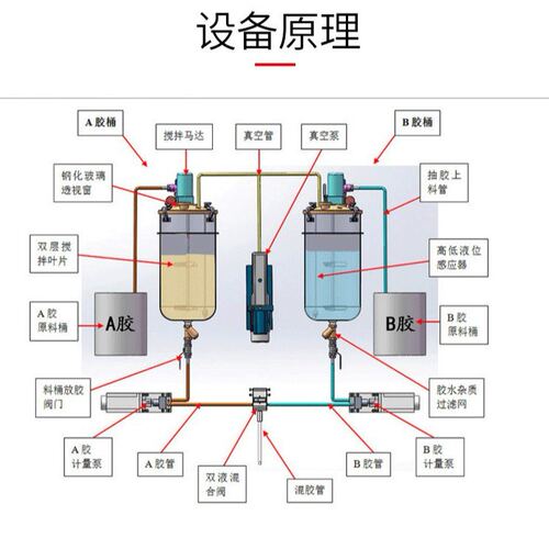 定制AB硅胶环氧环氧树脂灌胶机双组份树脂胶点胶设备自动高压清洗
