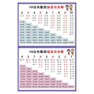 数学数的分成表10以内数的分解与组成20以内挂图墙贴教具幼儿园