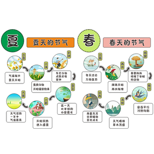 二十四节气幼儿园环创主题墙面装饰成品环境布置材料春天教室画24