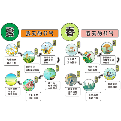 二十四节气幼儿园环创主题墙面装饰成品环境布置材料春天教室画24