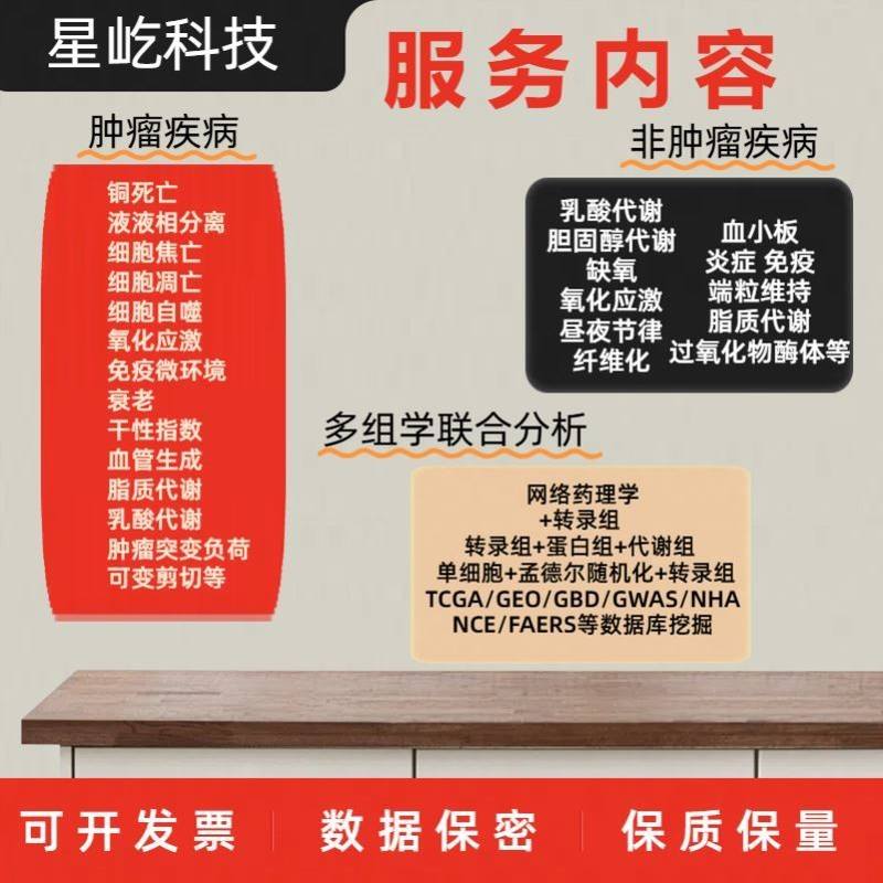 网络药理学中药复方分子对接生信分析服务单细胞测序