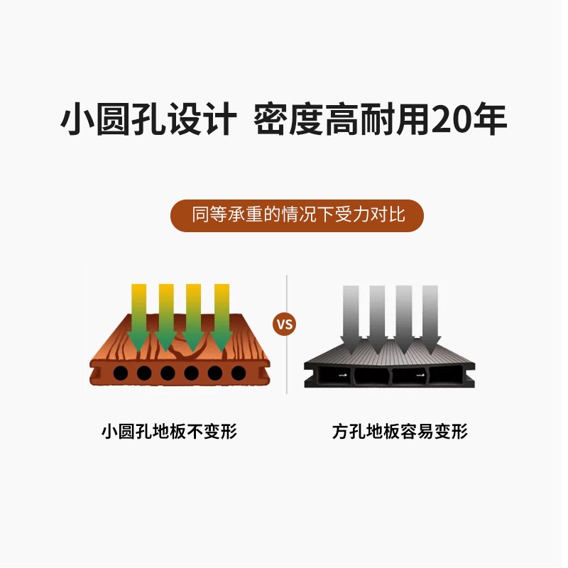 鲁卡塑木地板室外二代共挤地板庭院泳池防滑塑木地板户外院子别墅